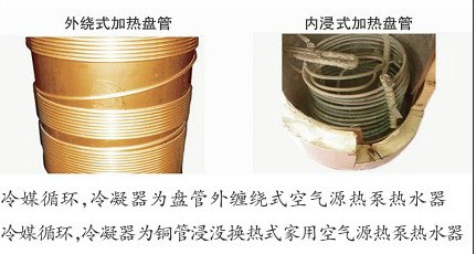 外繞式加熱盤管、內(nèi)浸式加熱盤管 外繞式加熱盤管、內(nèi)浸式加熱盤管