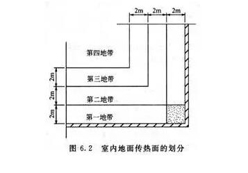 蔬菜大棚恒溫工程解決方案 蔬菜大棚恒溫工程解決方案