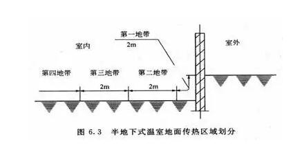 蔬菜大棚恒溫工程解決方案 蔬菜大棚恒溫工程解決方案