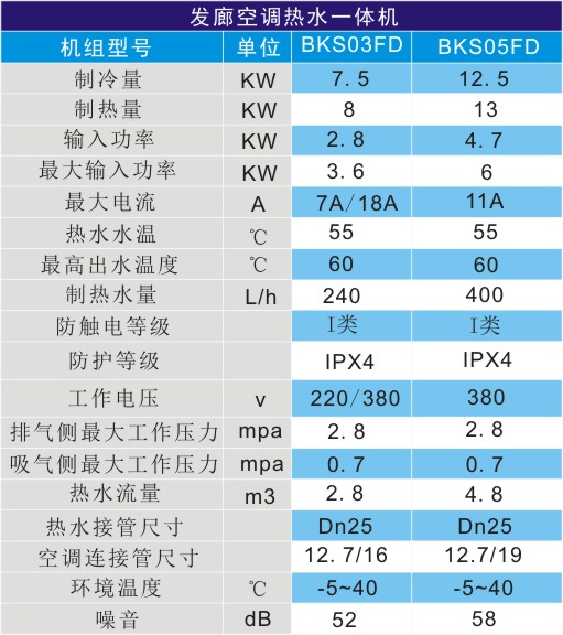 發廊空調熱泵熱水器技術參數