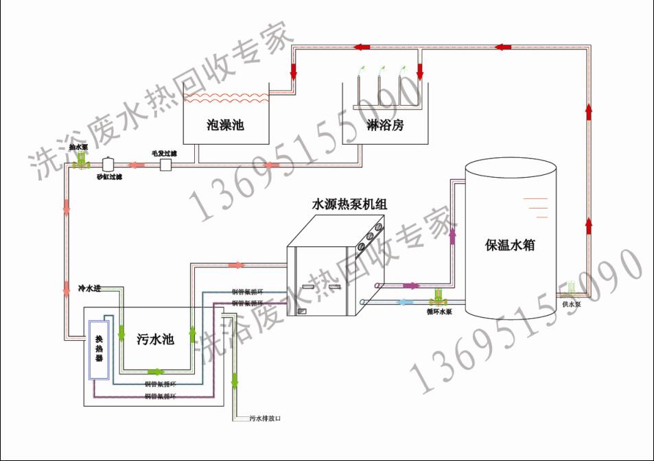 洗浴中心余熱回收解決方案 洗浴中心余熱回收解決方案