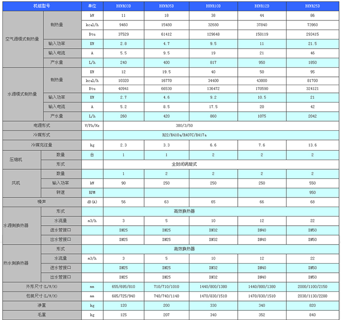 雙熱源熱泵熱水機(jī)組 雙熱源熱泵熱水機(jī)組