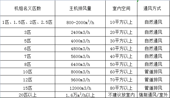空氣能主機排風量 空氣能熱水器主機能裝在室內(nèi)嗎